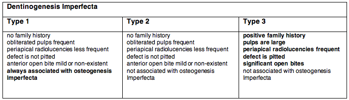 Dentinogenesis Imperfecta Table.png